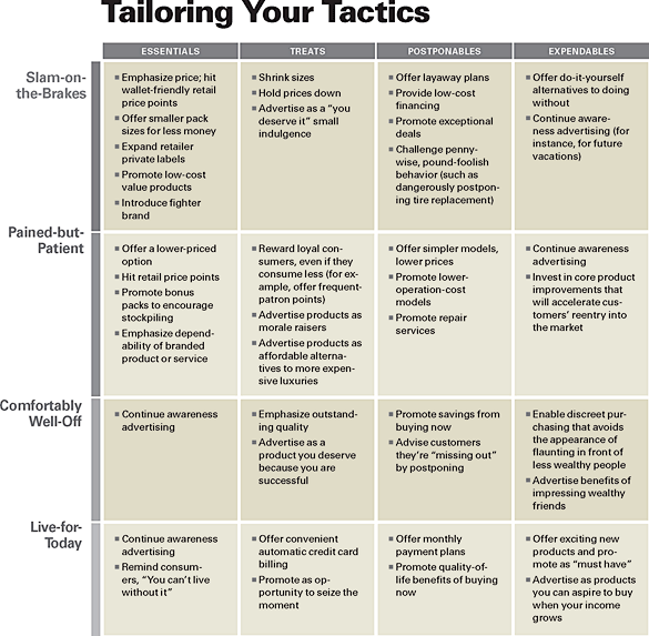 Tailoring Your Tactics