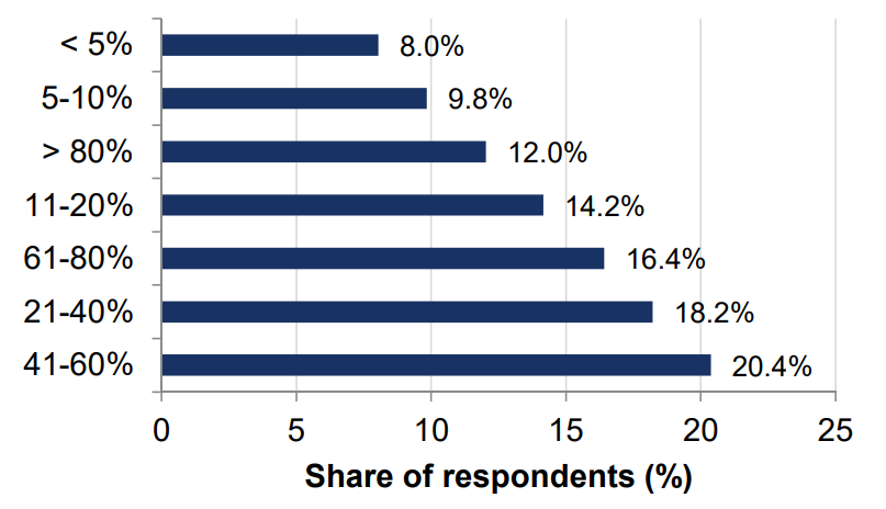 Australian Small Business and Family Enterprise Ombudsman