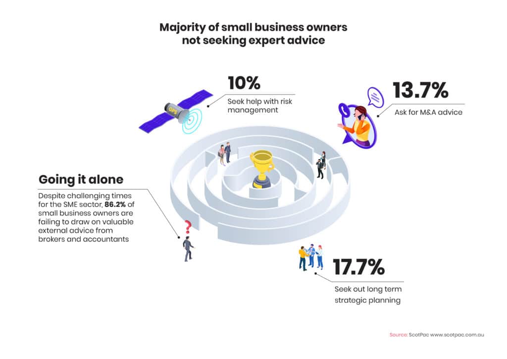 Majority of small business owners not seeking expert advice